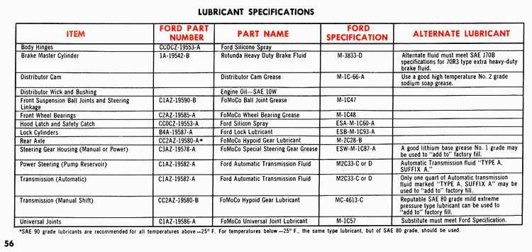 1964 Ford Fairlane Manual-56