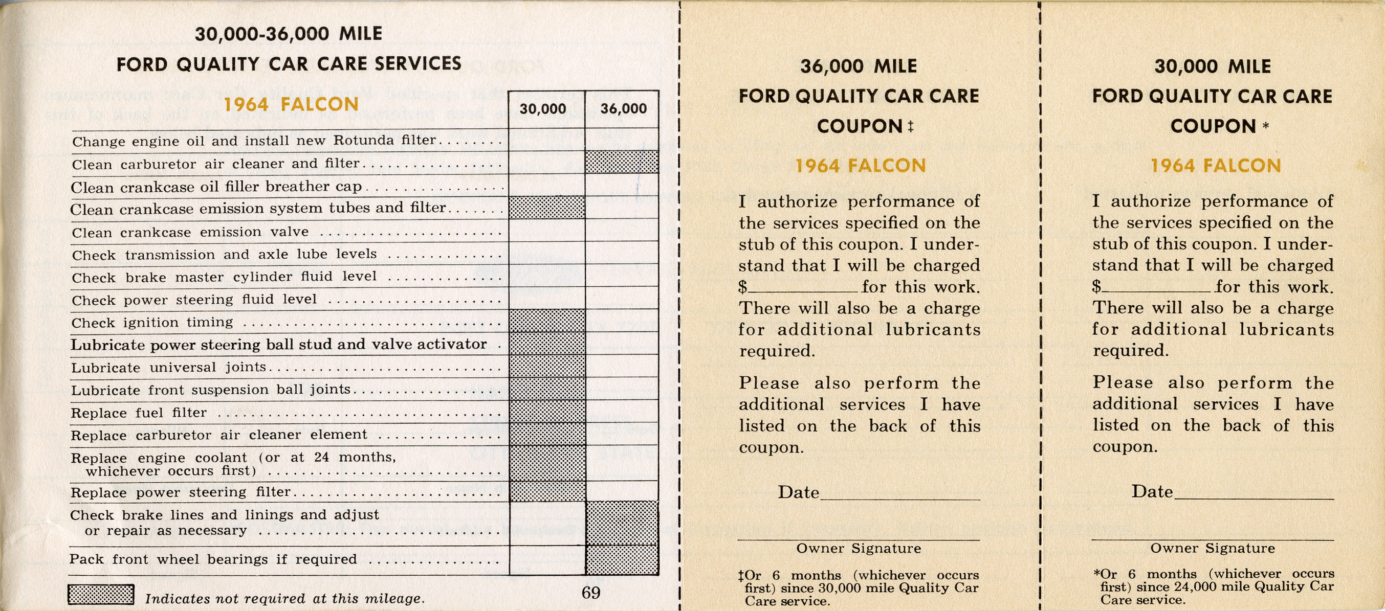 1964 Ford Falcon Owners Manual-69
