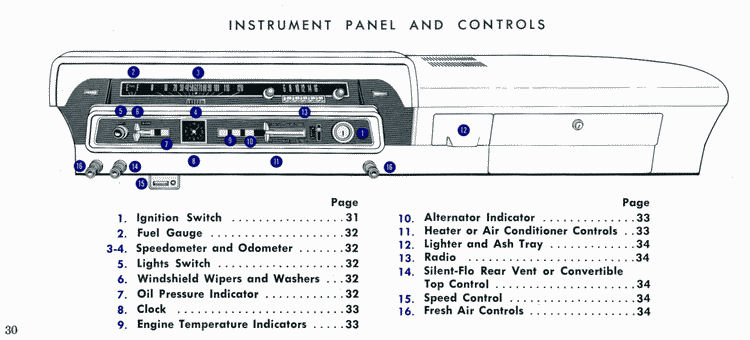 1965 Ford Manual-30
