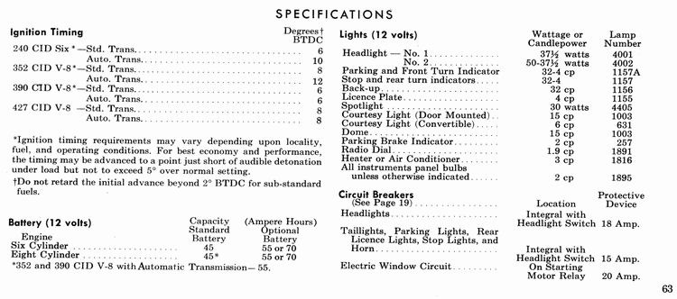 1965 Ford Manual-63