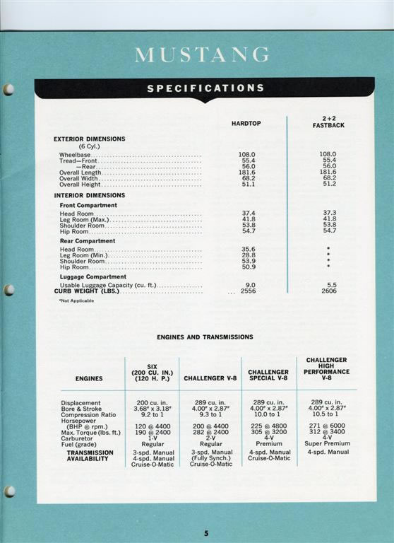 1965 Ford Facts-04