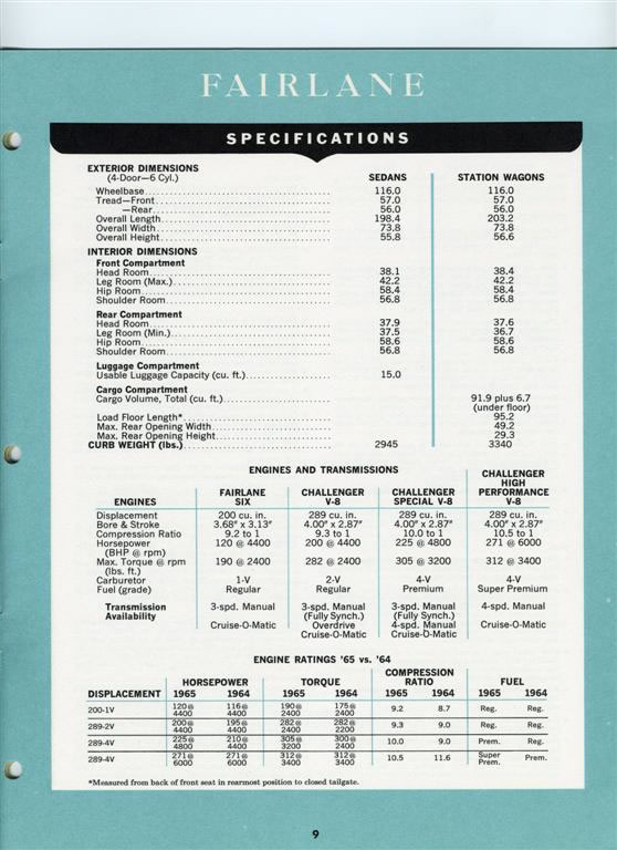 1965 Ford Facts-08