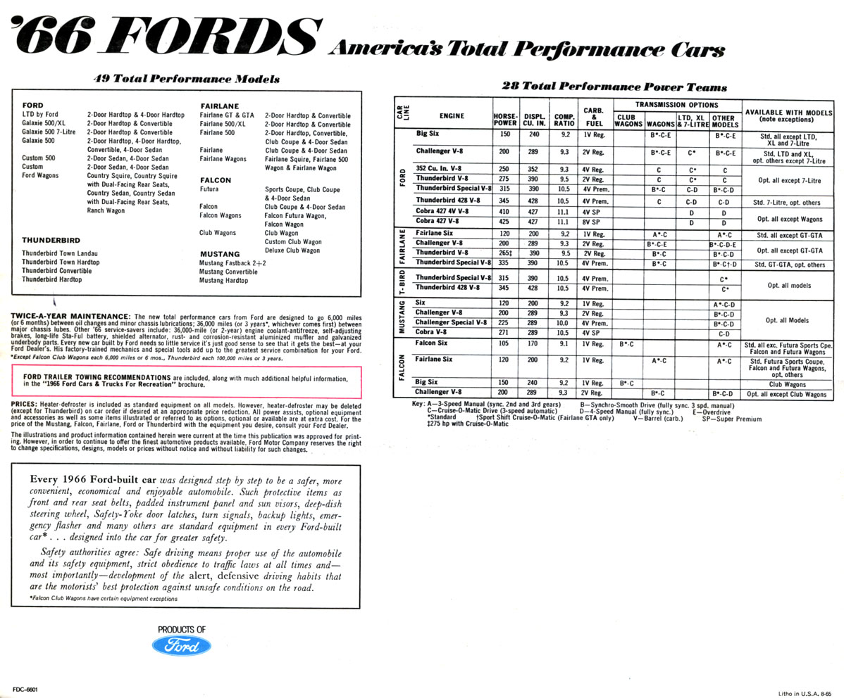 1966 Ford Full Line-16