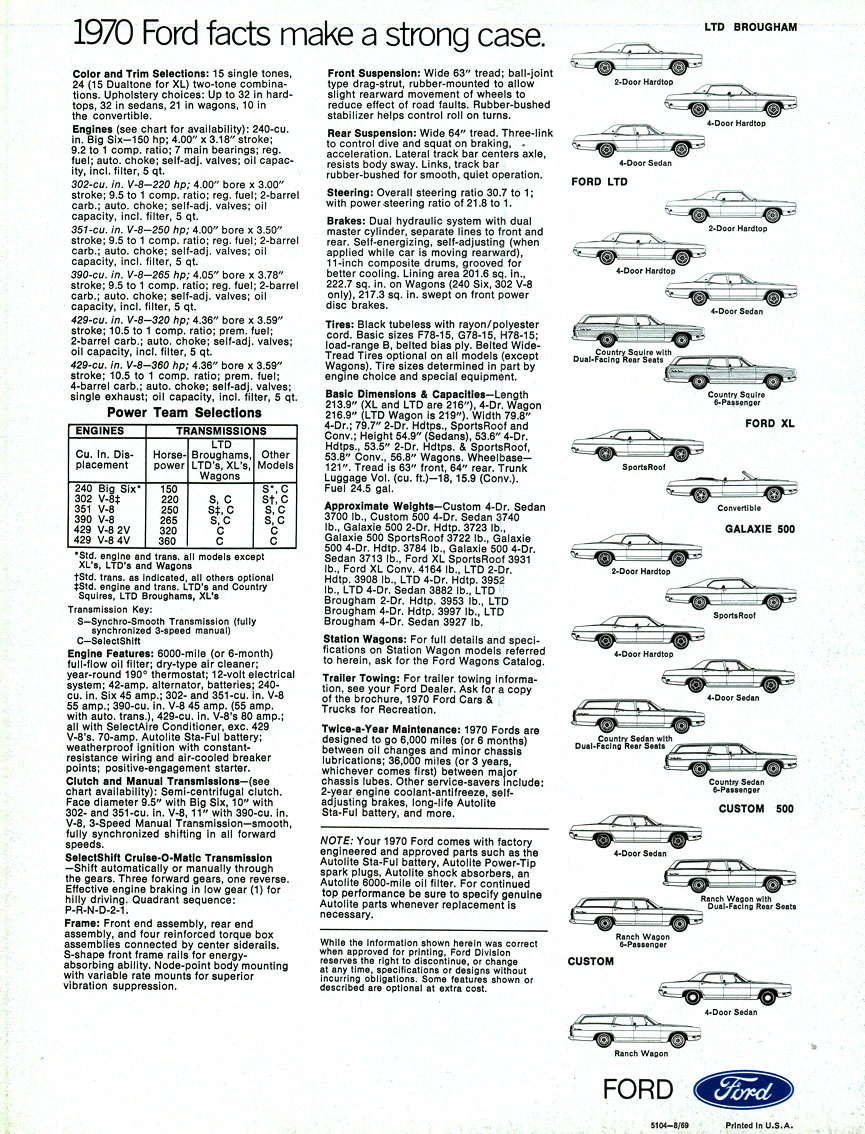 1970 Ford Full Size-24