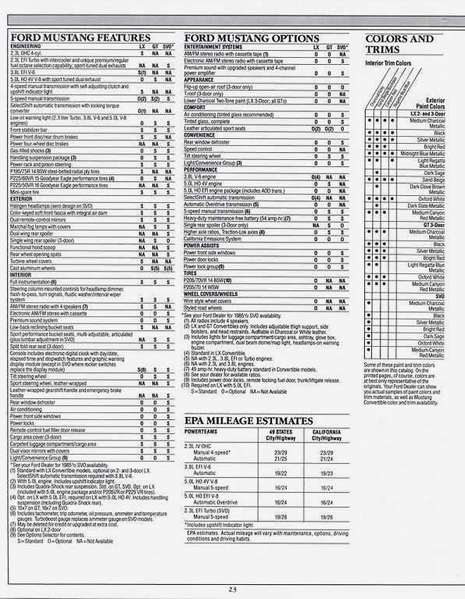 1985 Ford Mustang-23