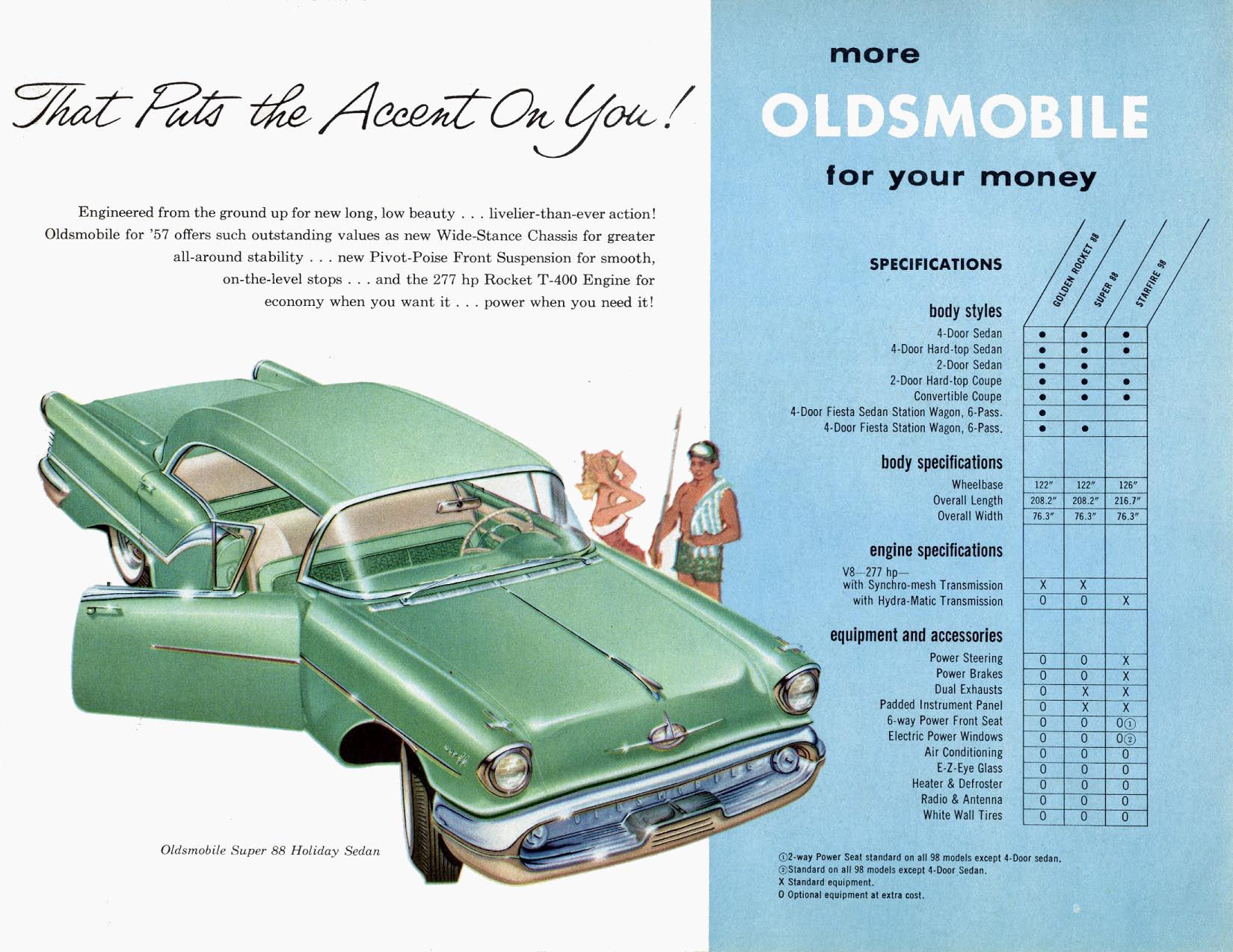 General Motors for 1957-15