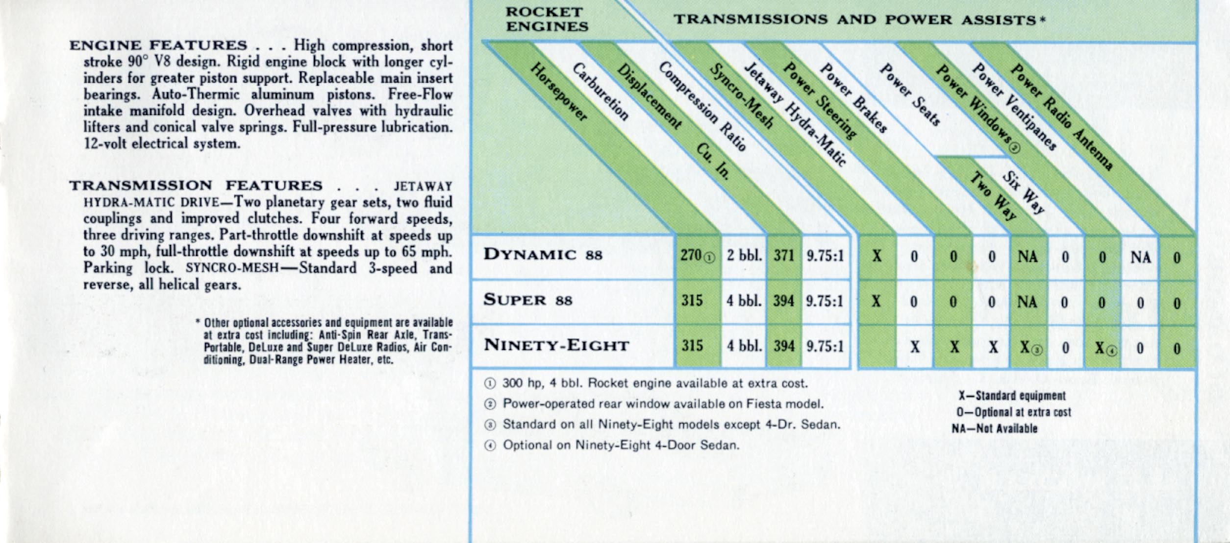 General Motors for 1959-19