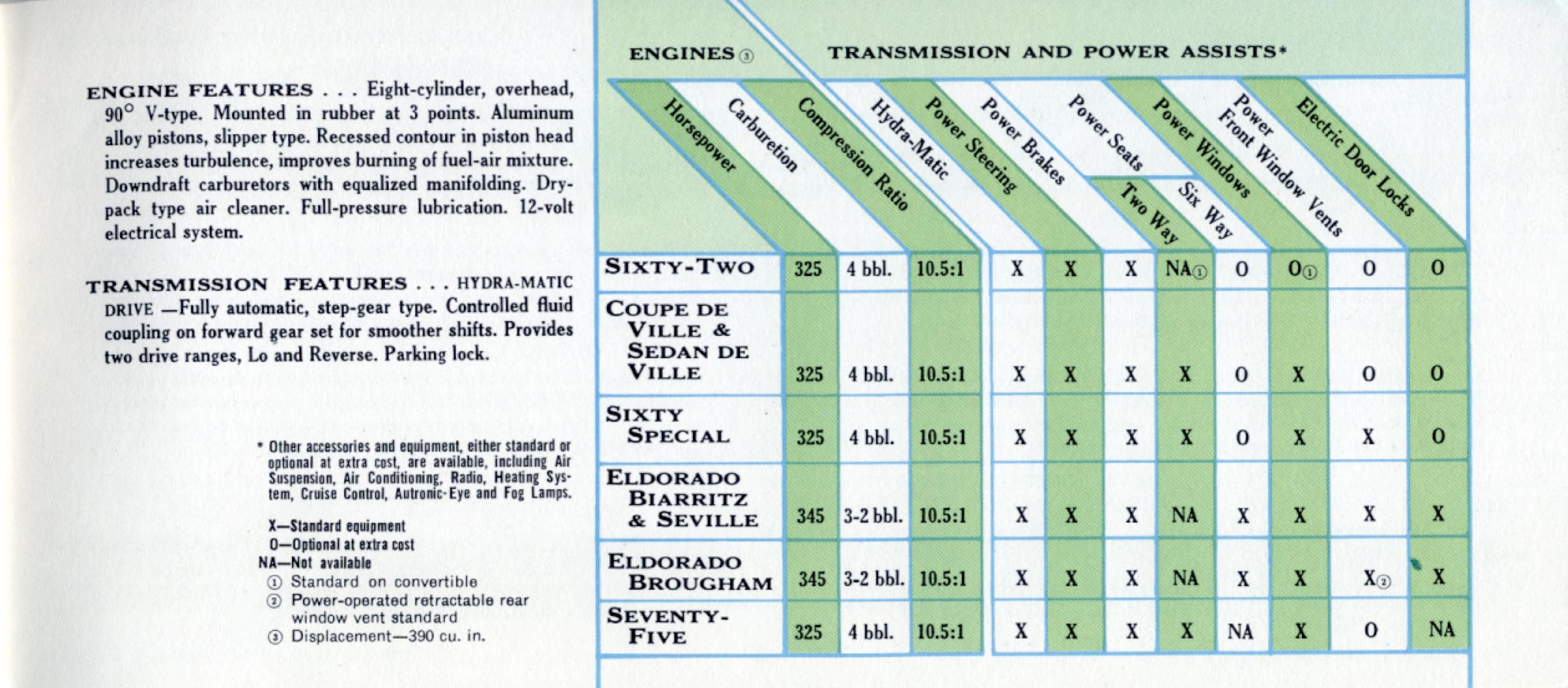 General Motors for 1959-31