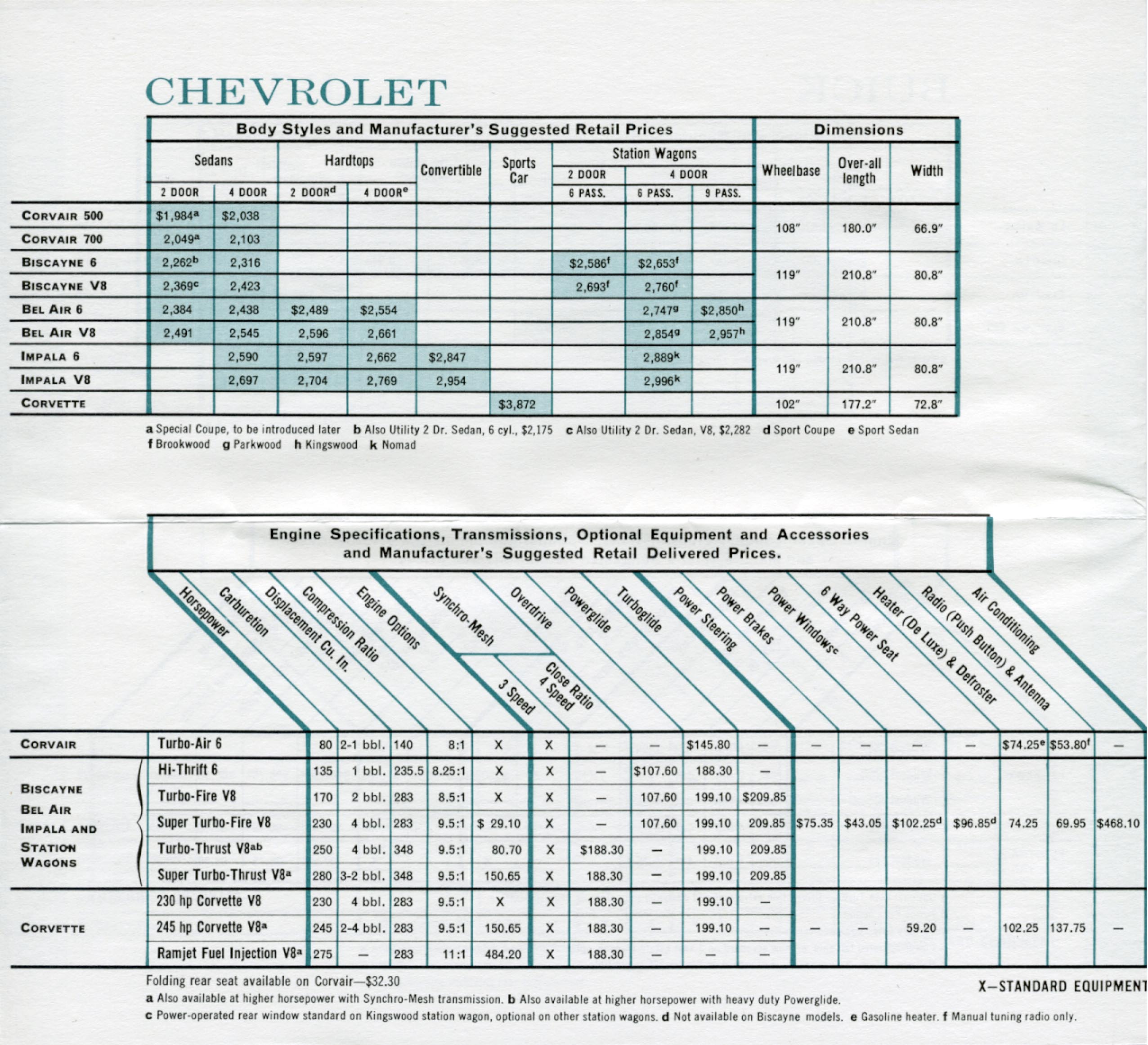 General Motors for 1960-43