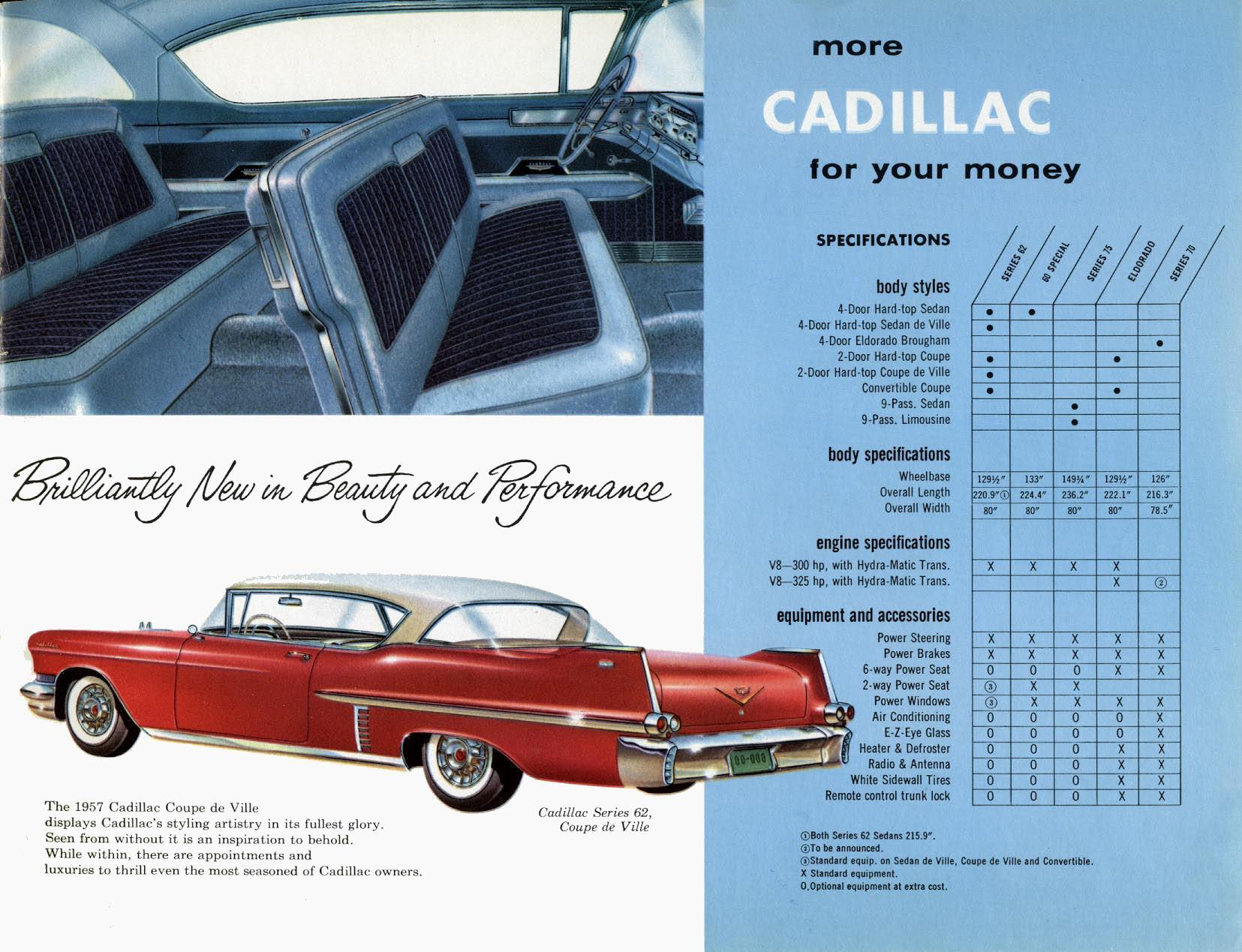 General Motors for 1957-23