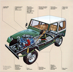 1980 Jeep CJ-03