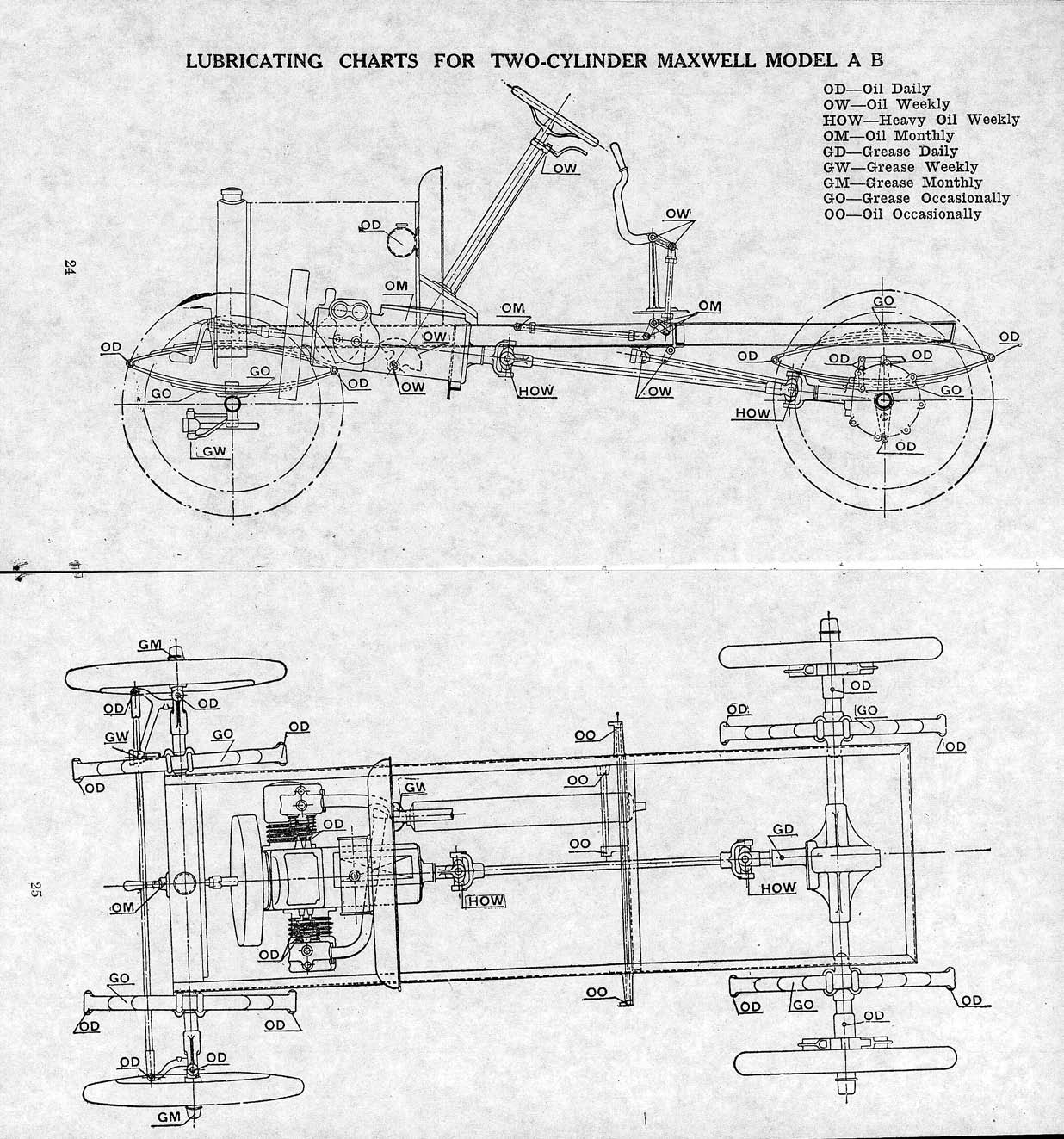 1911 Maxwell Instructions-24-25