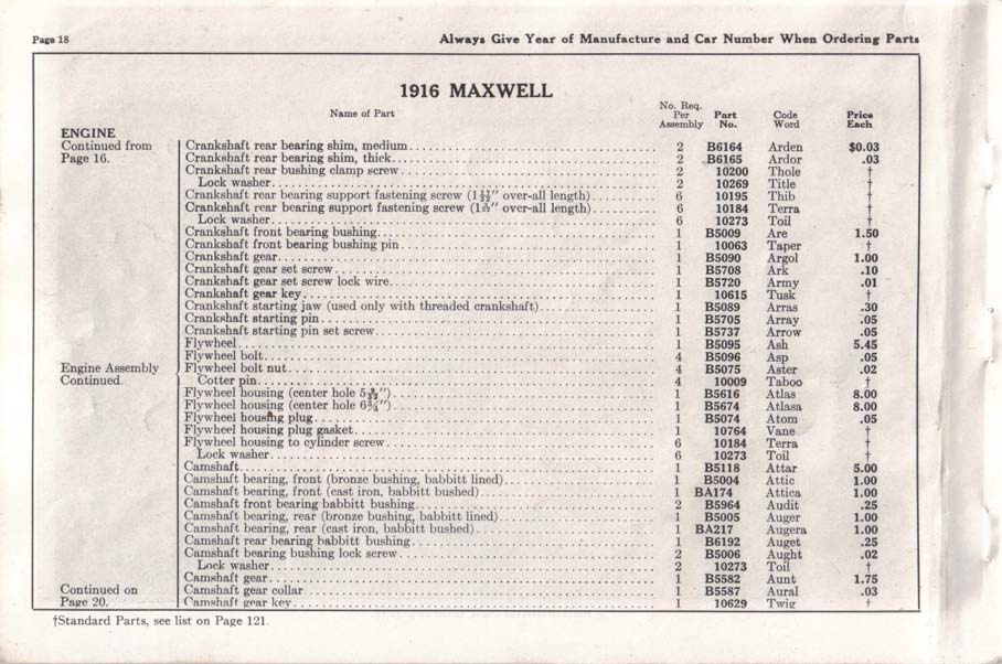 1916 Maxwell Parts Price List-020