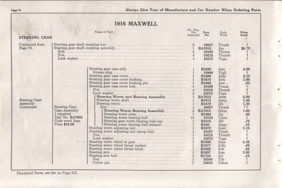 1916 Maxwell Parts Price List-080