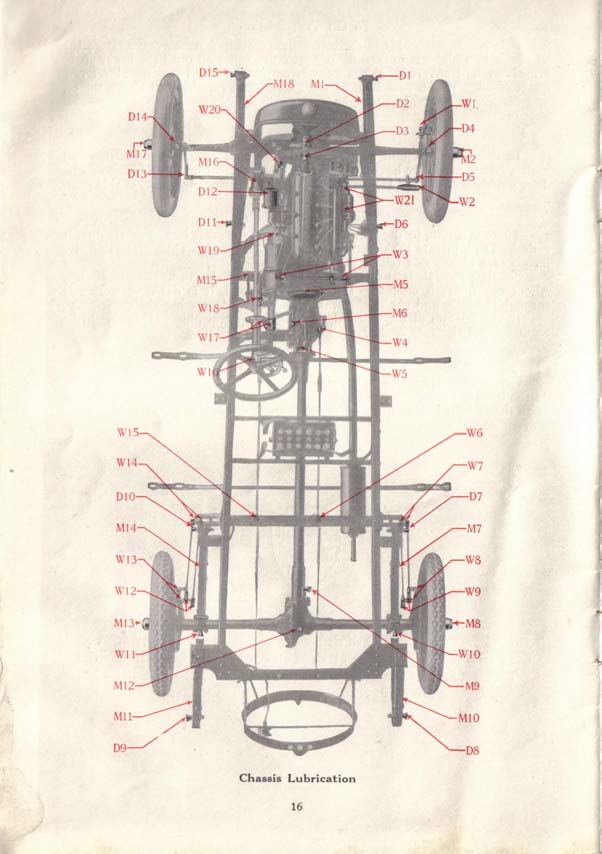 1917 Maxwell Instruction Book-17