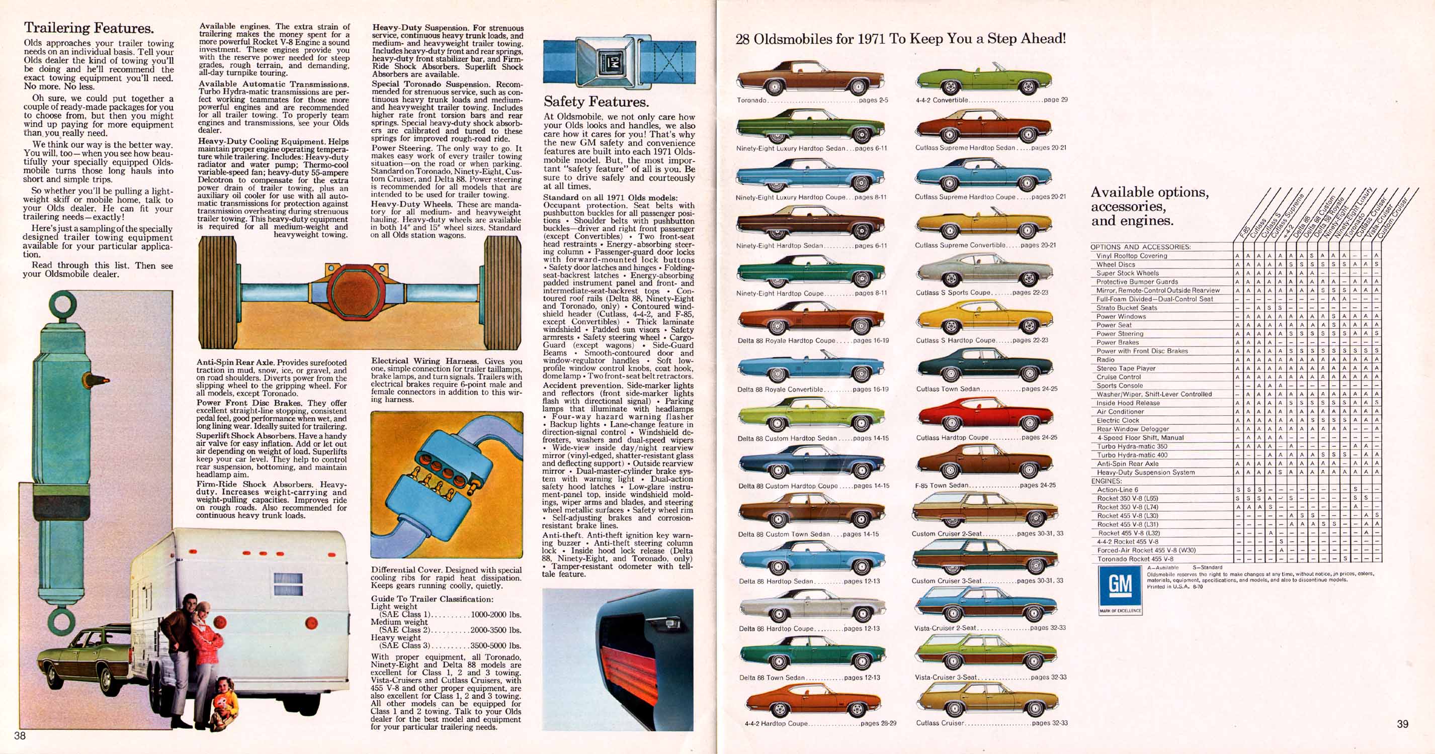 1971 Oldsmobile Prestige-38-39