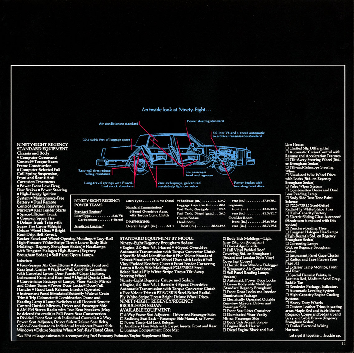 1984 Oldsmobile Full Size-09