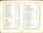 1911 Packard Manual-034-035