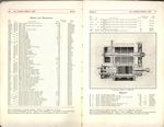 1911 Packard Manual-060-061