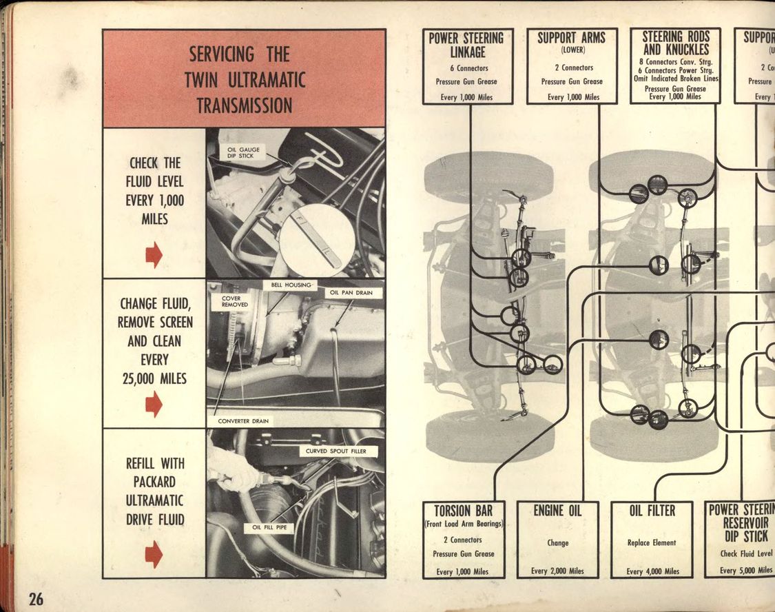 1955 Packard Manual-26