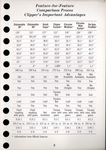 1956 Packard Data Book-m03