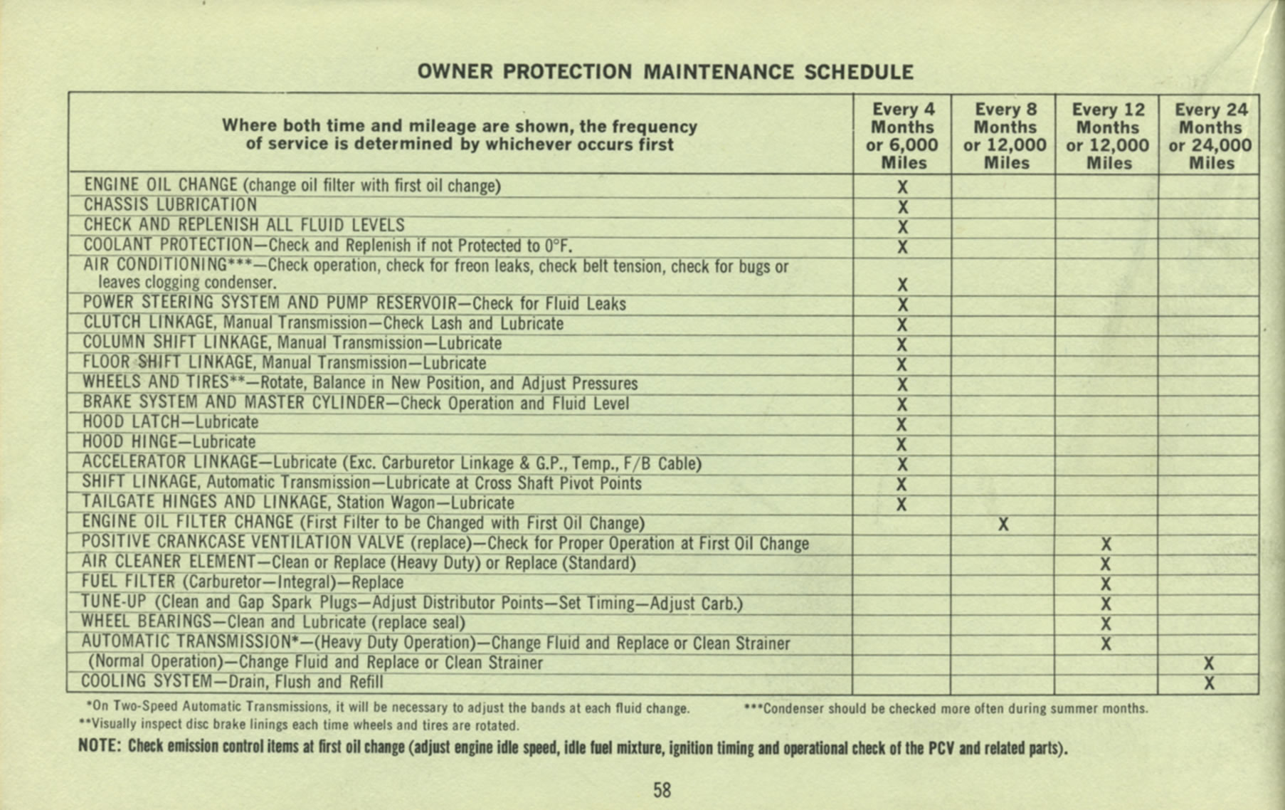 1969 Pontiac Owners Manual-58