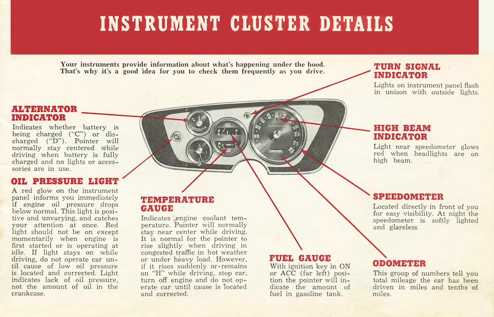 1963 Plymouth Fury Manual-05