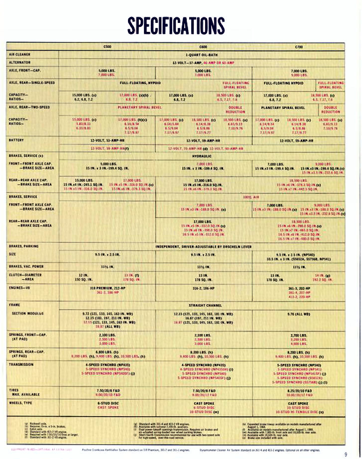 1969 Medium Duty Dodge Trucks-09