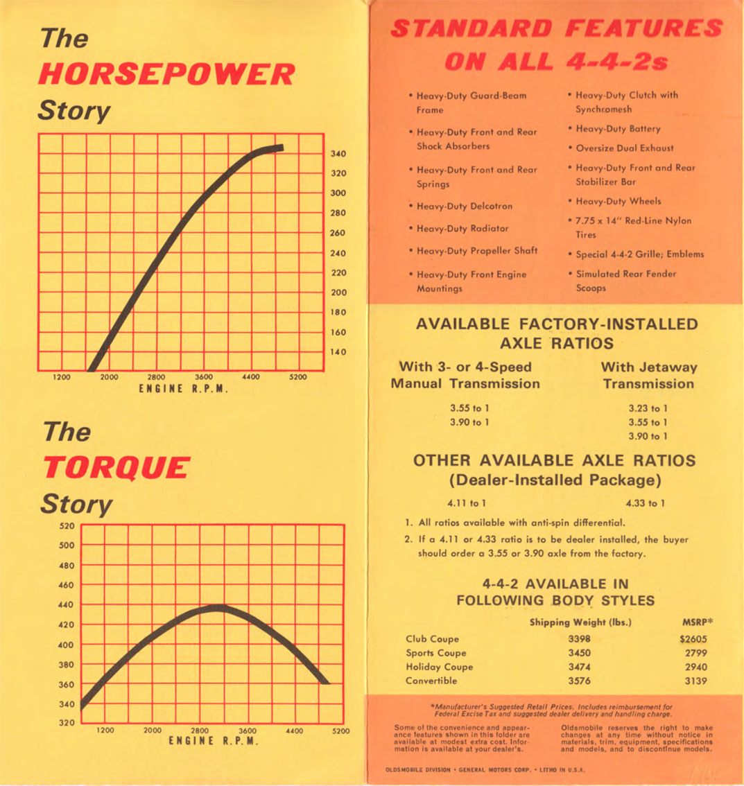 1965 Oldsmobile 4-4-2 Folder-02
