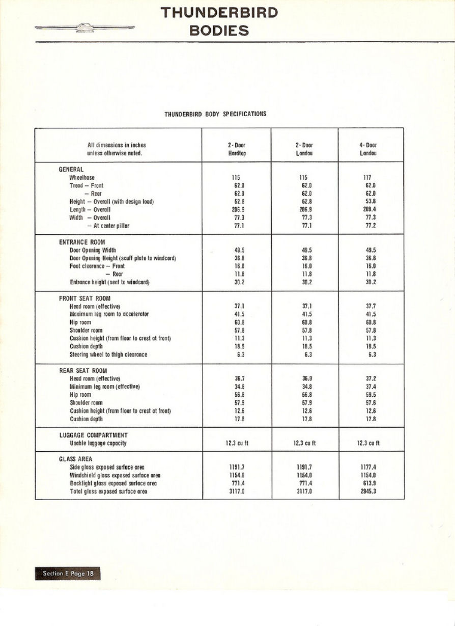 1967 Thunderbird Salesman's Data-18