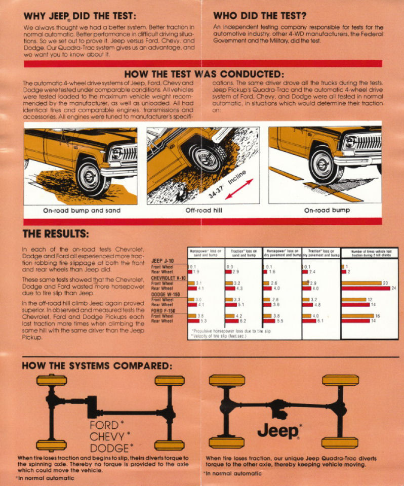 1977 Jeep 4WD Comparison Folder-02