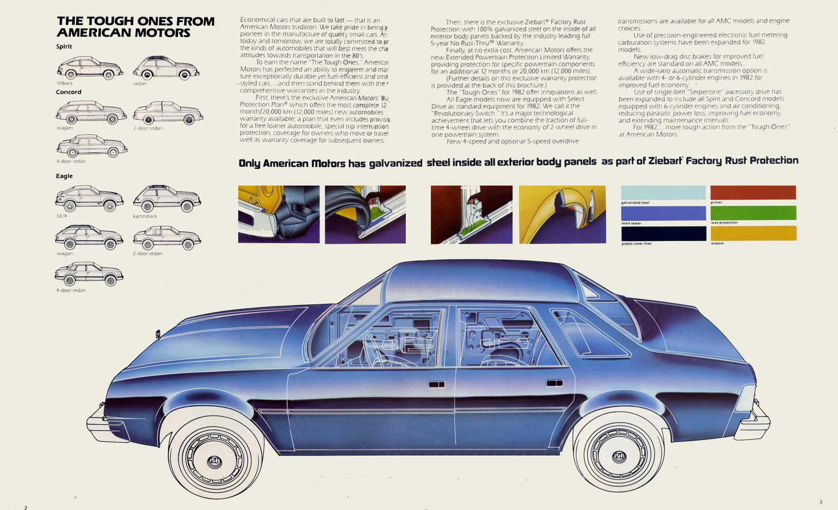 1982 AMC Full Lineup-02-03