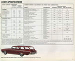 1965 Dodge Full Line-17