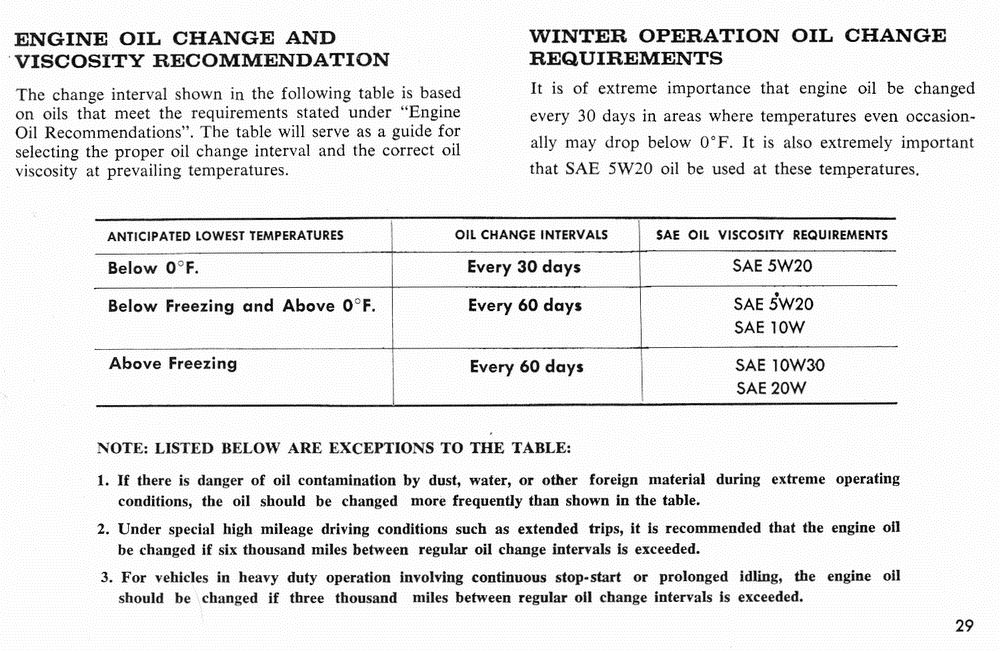 1966 Pontiac Manual-29