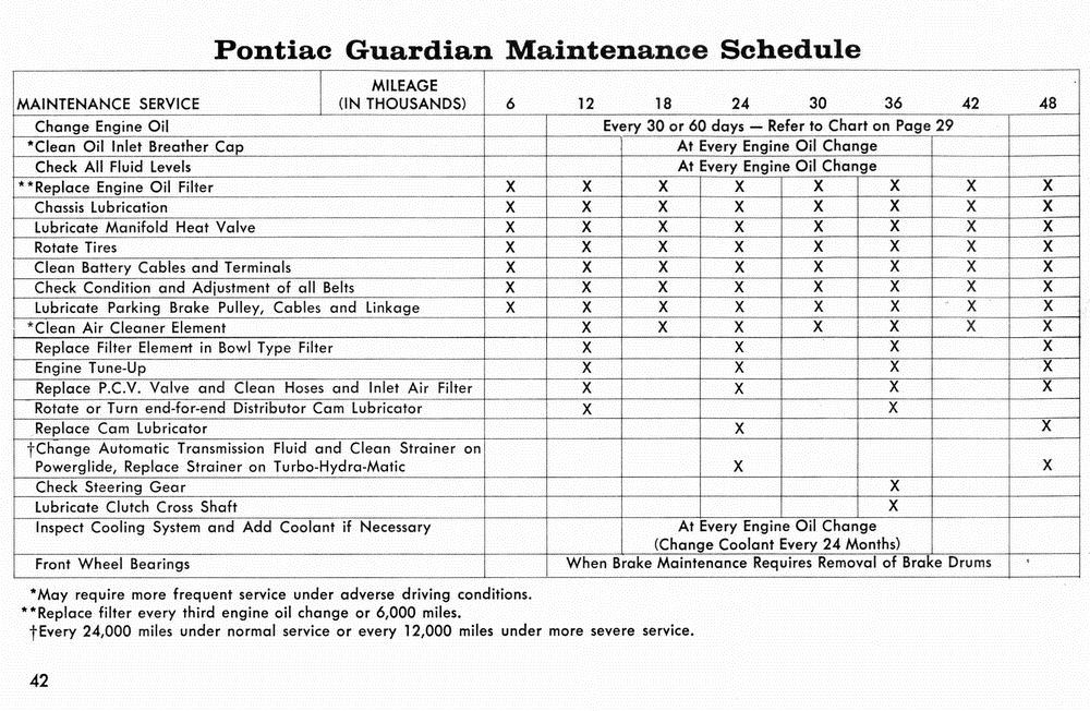 1966 Pontiac Manual-42