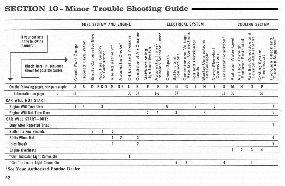 1966 Pontiac Manual-52