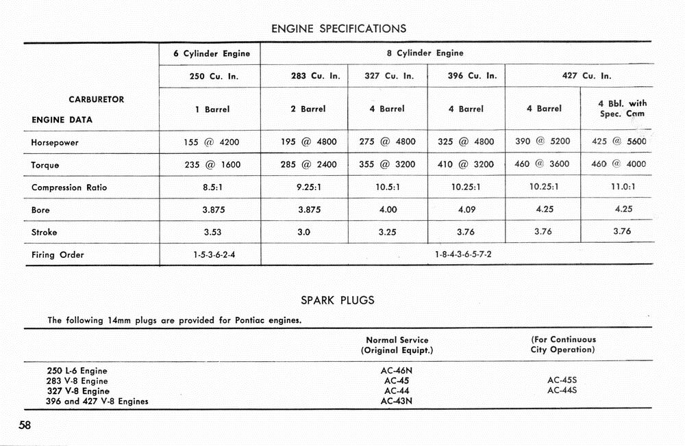 1966 Pontiac Manual-58