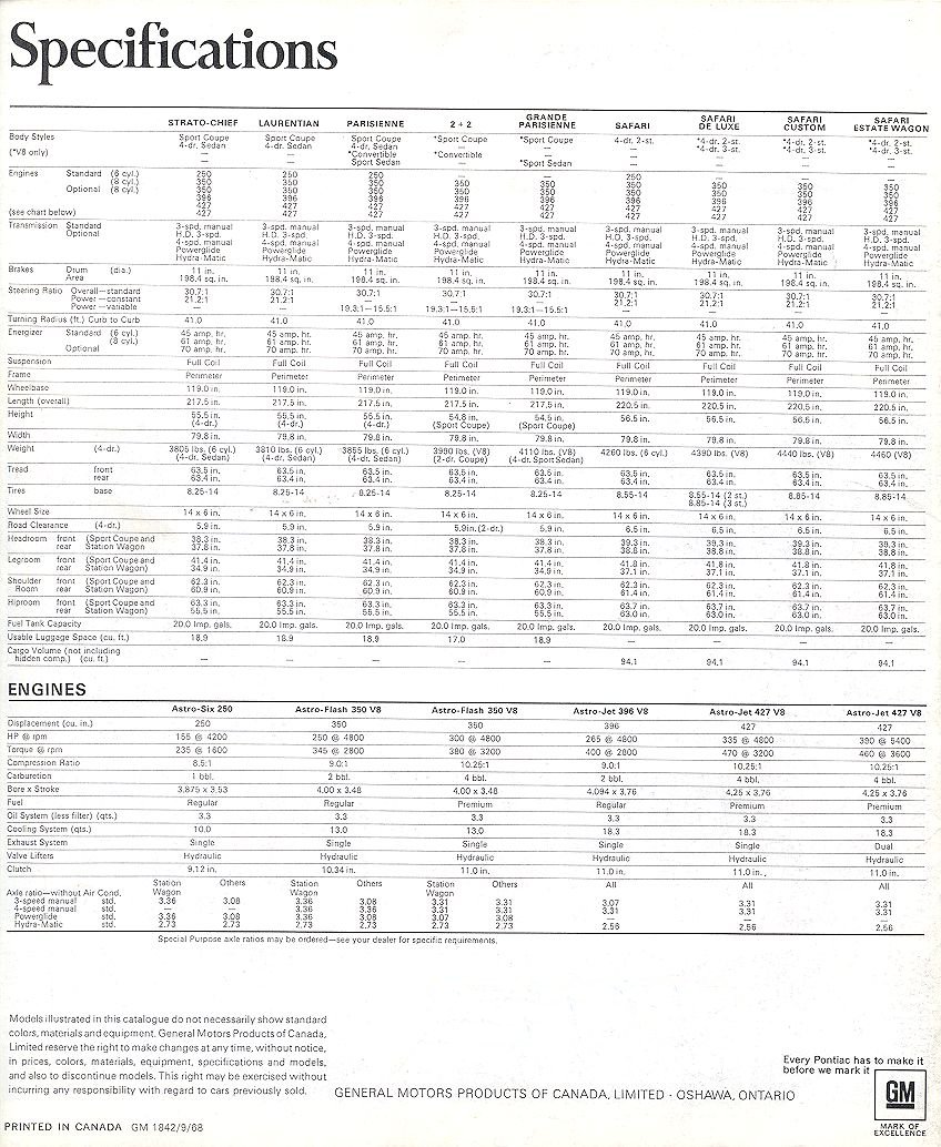 1969 Cdn Pontiac Brochure-k