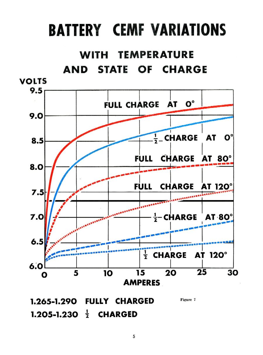 Battery Side of Voltage Regulation _1952_-05