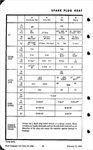 1952 Passenger Car Data-20