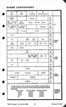 1952 Passenger Car Data-21