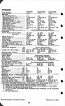 1952 Passenger Car Data-28