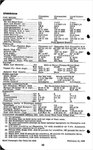 1952 Passenger Car Data-30