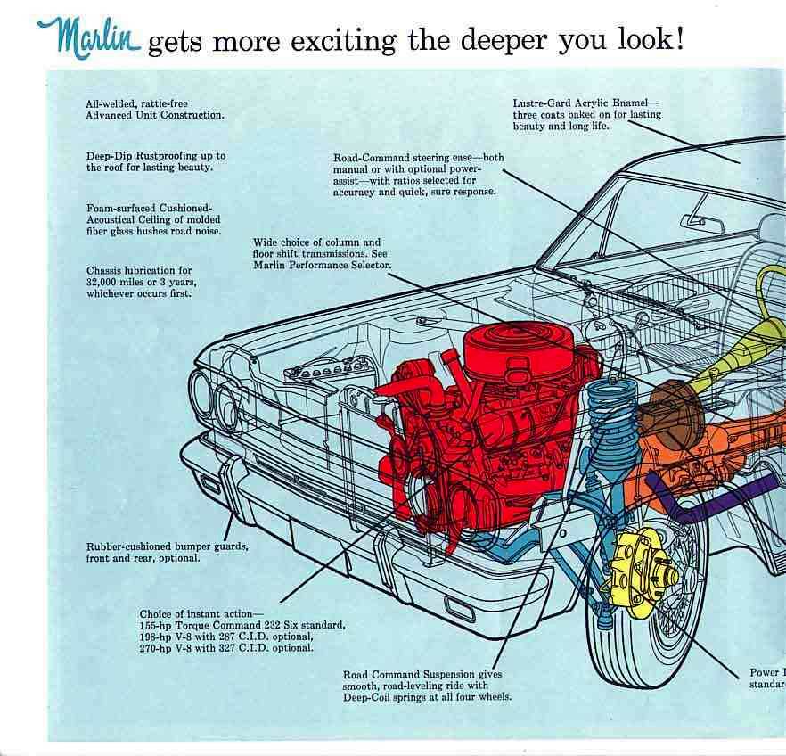 1965 Rambler Marlin-06