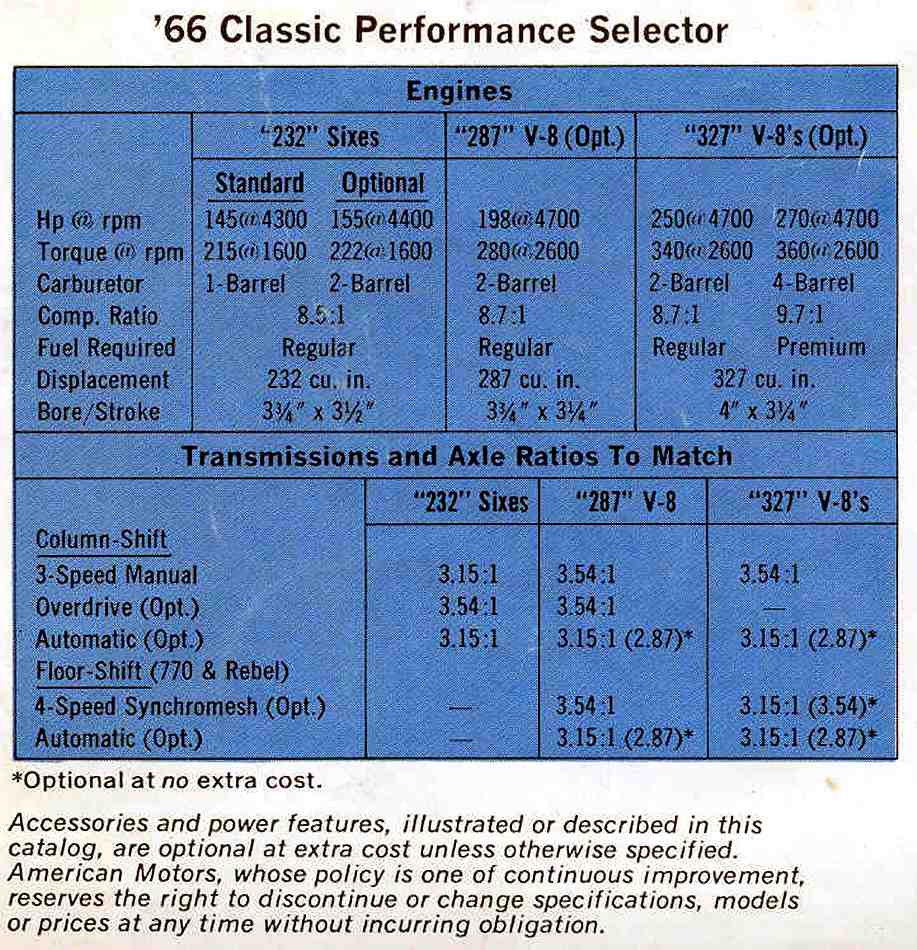1966 Rambler Classic-11