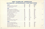 1967 AMC Data Book-030