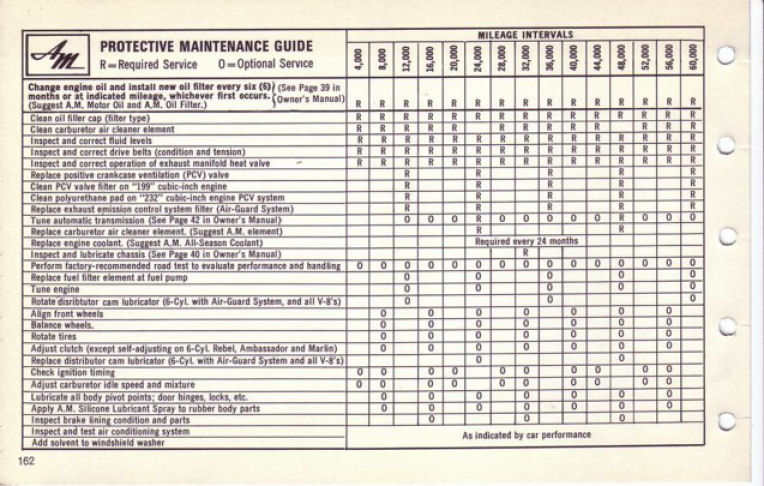 1967 AMC Data Book-162
