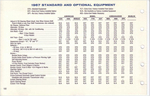 1967 AMC Data Book-192
