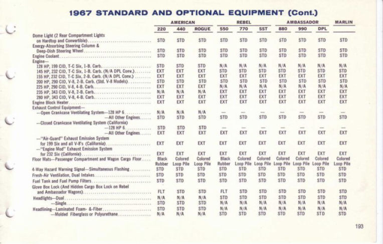 1967 AMC Data Book-193