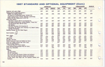 1967 AMC Data Book-194